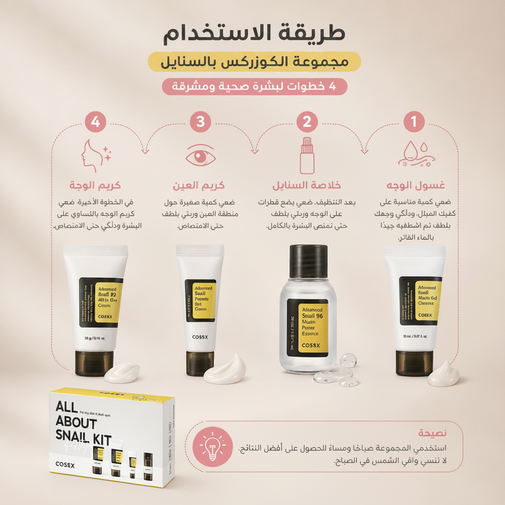 COSRX Snail Kit How To Use Square